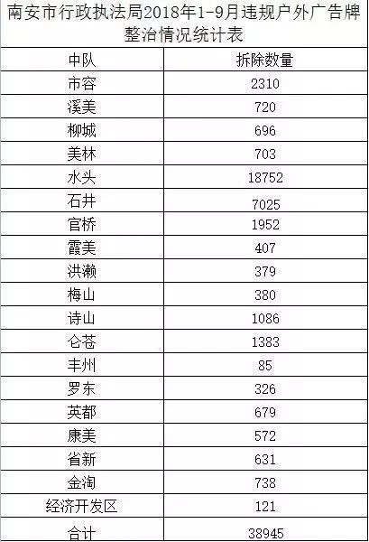 中國石材基地“福建水頭”路邊違規(guī)廣告牌整治行動