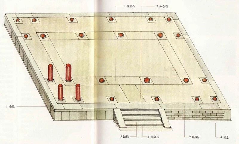 中國古代的石臺階知識 原來還有這么多講究