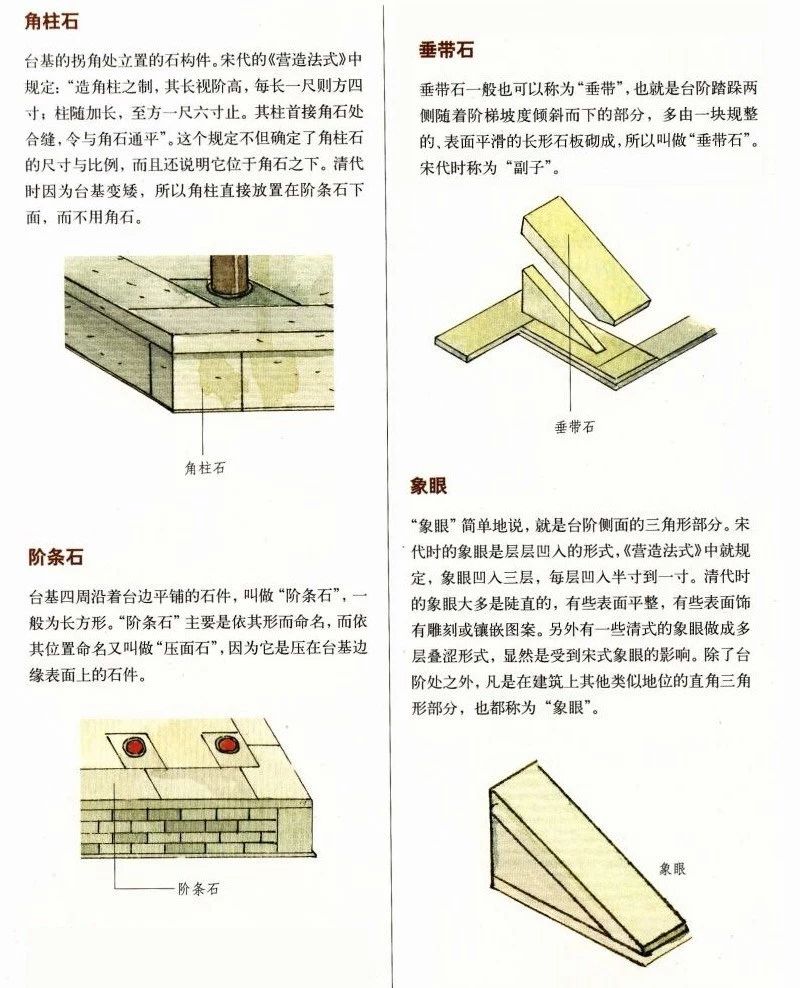 中國古代的石臺階知識 原來還有這么多講究