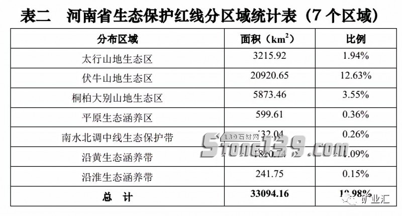 河南省《建筑石料、石材礦綠色礦山建設規(guī)范》正式發(fā)布實施,附河南(石材)礦山新政