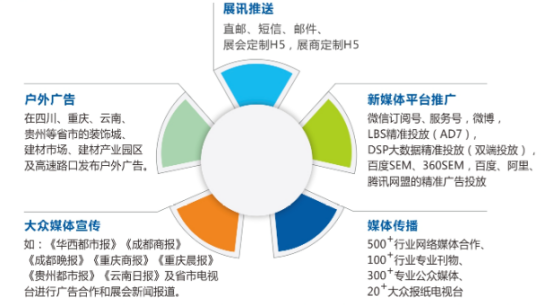  9w+專業(yè)觀眾，定制家居行業(yè)饕餮盛宴——2019成都定制家居展邀你蓉城論“劍”