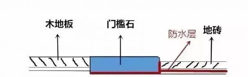 家裝過門石的選擇 