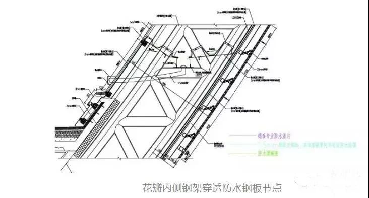 花瓣型石材幕墻背栓系統(tǒng)要點(diǎn)解析