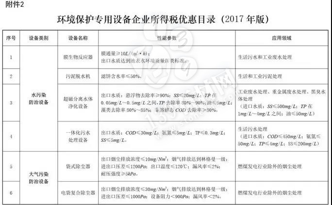 石材老板注意：購置環(huán)保設備，可獲所得稅10%抵免優(yōu)惠