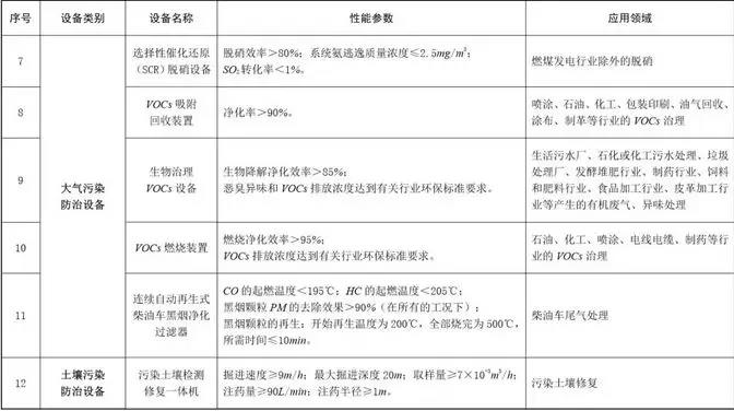 石材老板注意：購置環(huán)保設備，可獲所得稅10%抵免優(yōu)惠