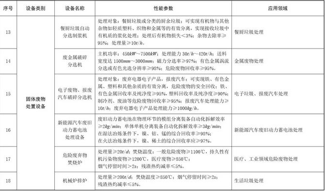 石材老板注意：購置環(huán)保設備，可獲所得稅10%抵免優(yōu)惠