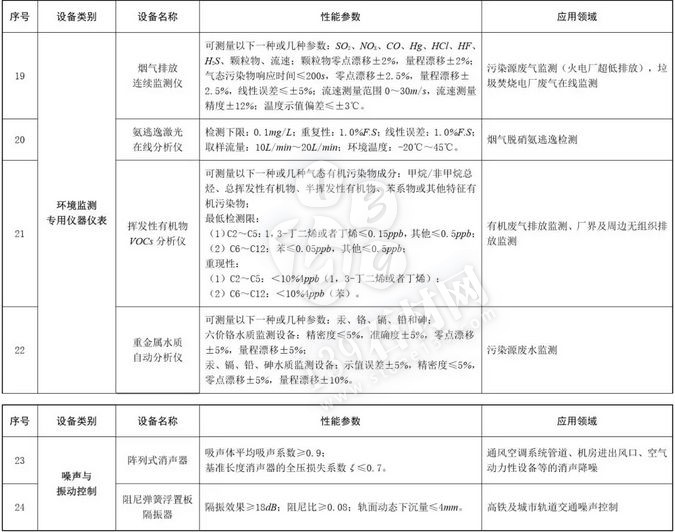 石材老板注意：購置環(huán)保設備，可獲所得稅10%抵免優(yōu)惠