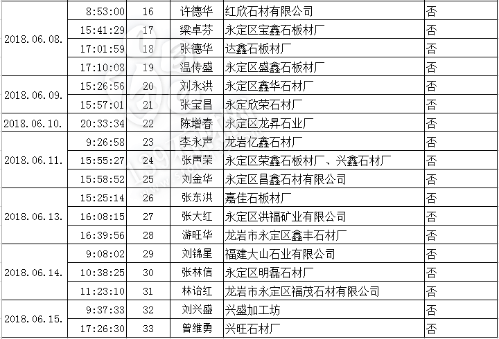 首批8家石材企業(yè)入駐永定紅石材循環(huán)經(jīng)濟(jì)產(chǎn)業(yè)園