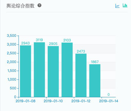 那些倒在2018年的廠家原因分析，慘烈！石材企業(yè)警惕。