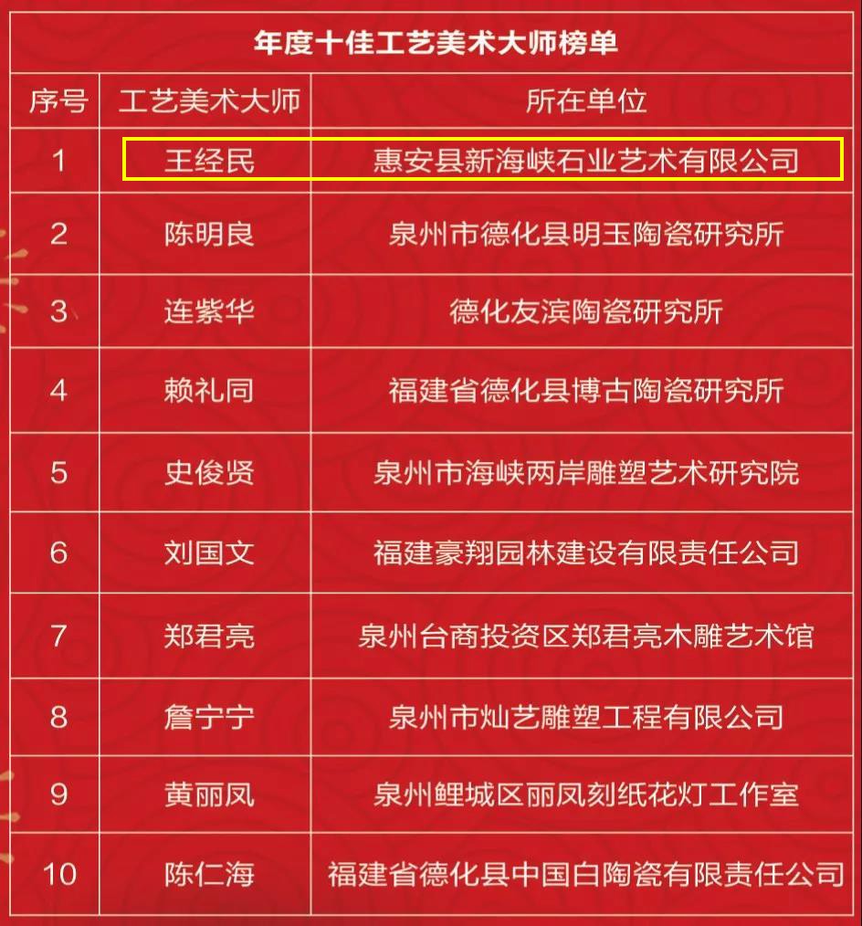 石材機(jī)械：盛達(dá)、晉工入圍年度泉州智能制造十大裝備榜單