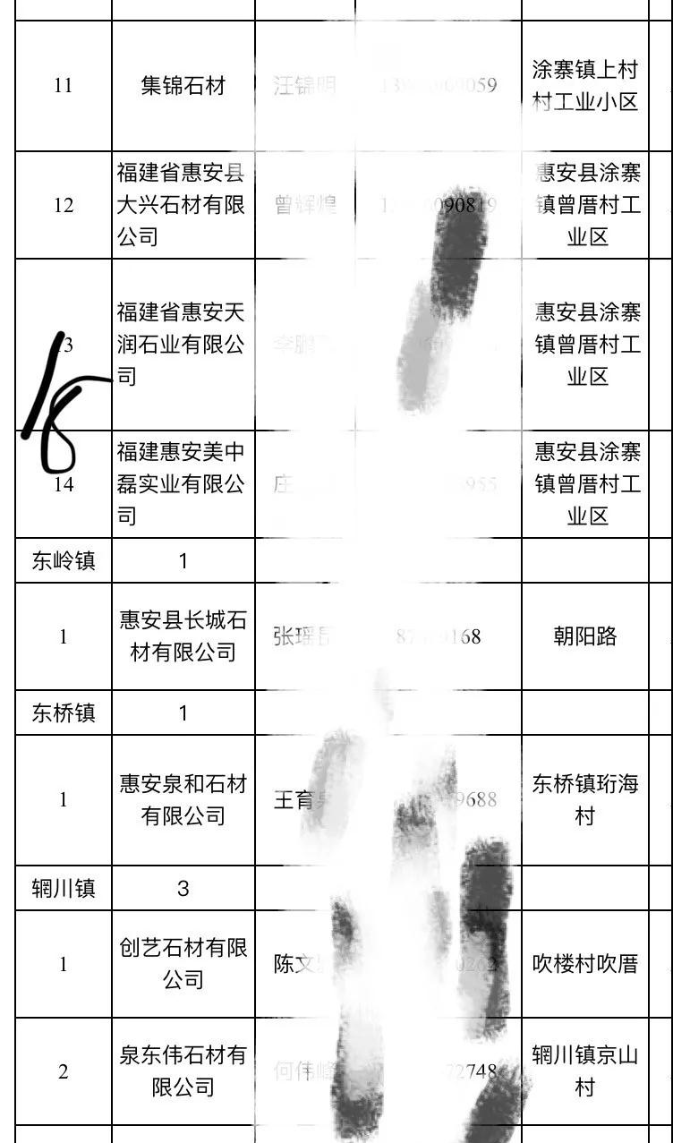 2019惠安石雕企業(yè)3月退出名單