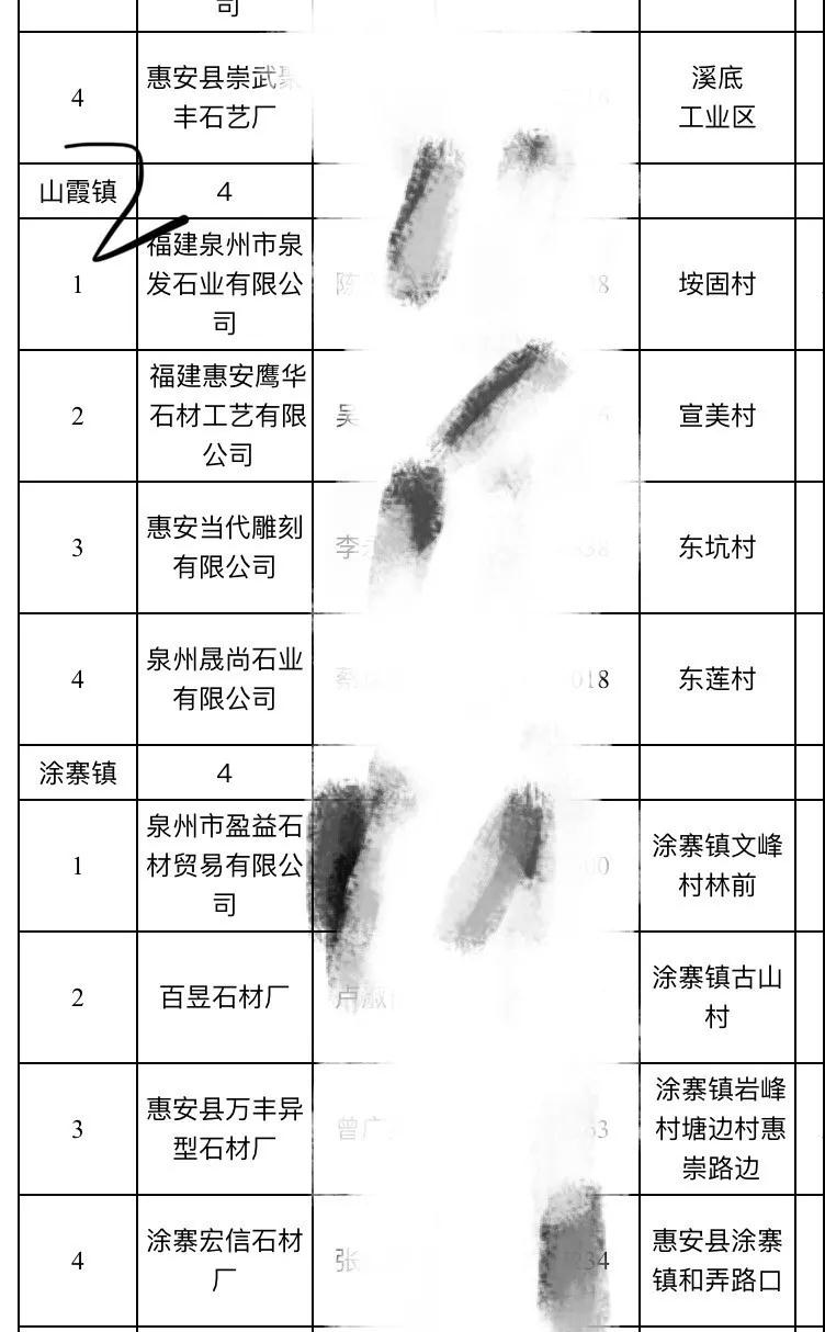 2019惠安石雕企業(yè)3月退出名單