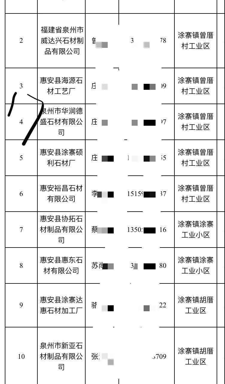 2019惠安石雕企業(yè)3月退出名單