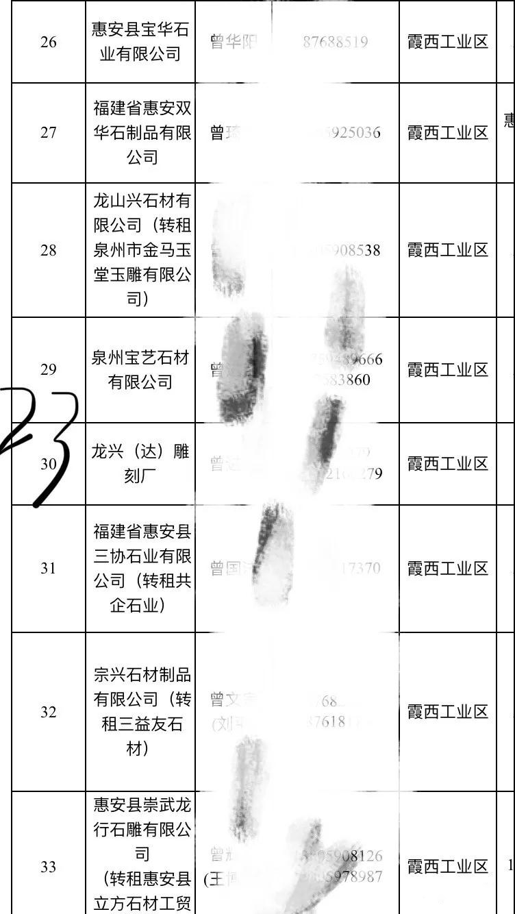 2019惠安石雕企業(yè)3月退出名單