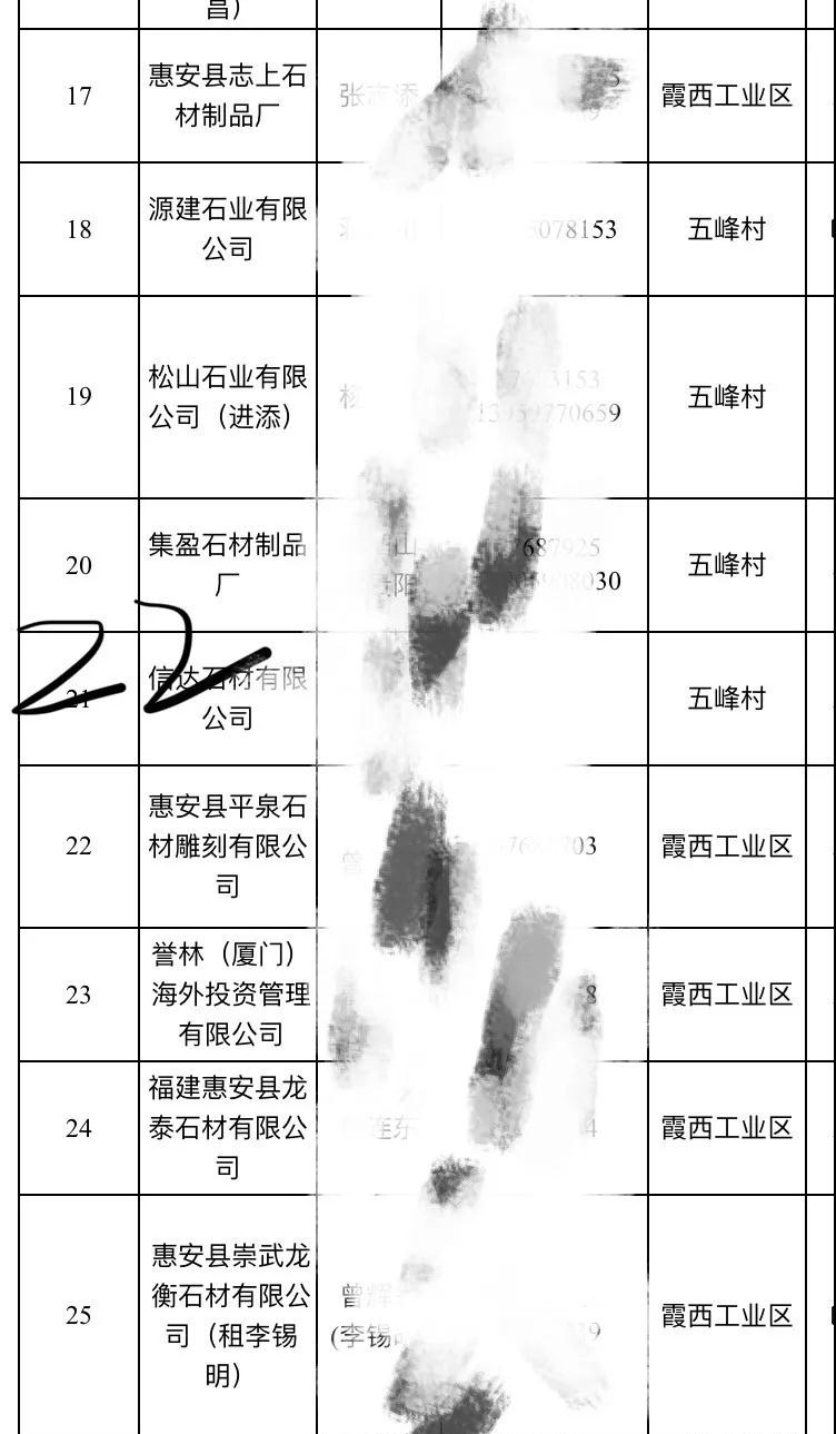 2019惠安石雕企業(yè)3月退出名單