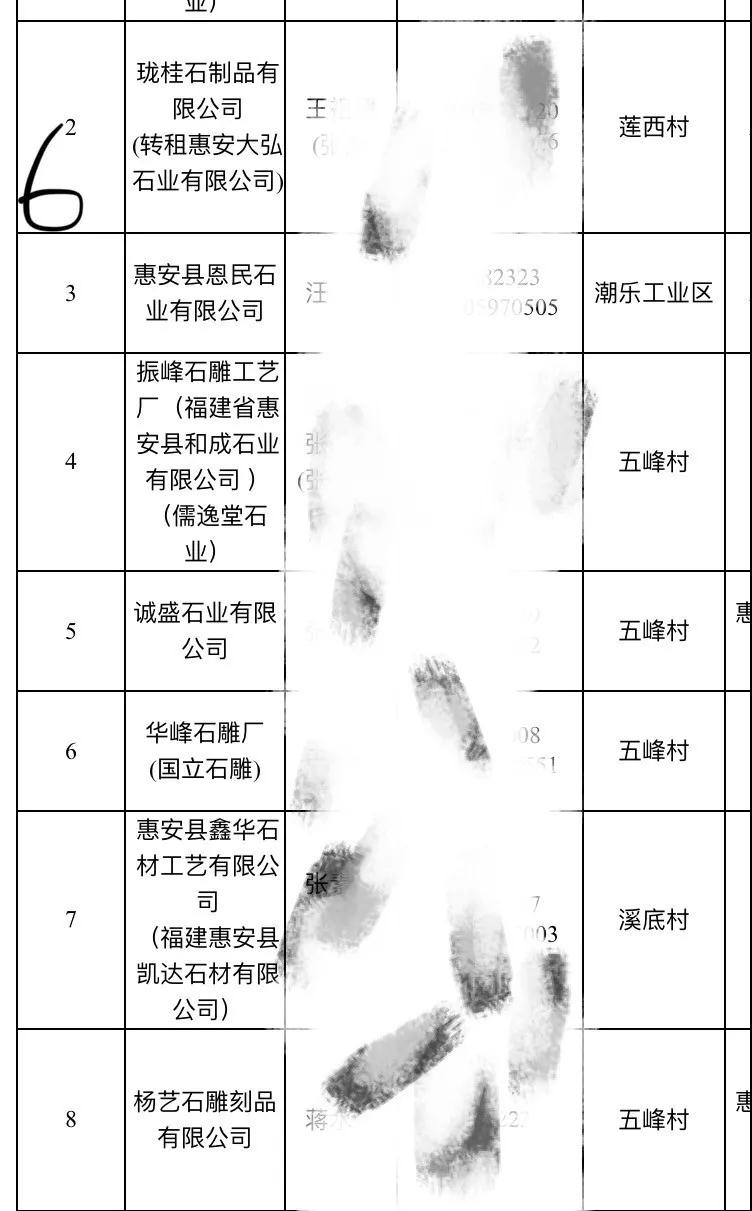 2019惠安石雕企業(yè)3月退出名單