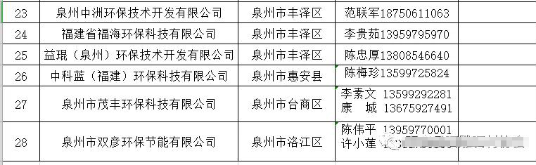 福建惠安縣首批70家石雕石材企業(yè)可以領(lǐng)排污許可證（附名單）