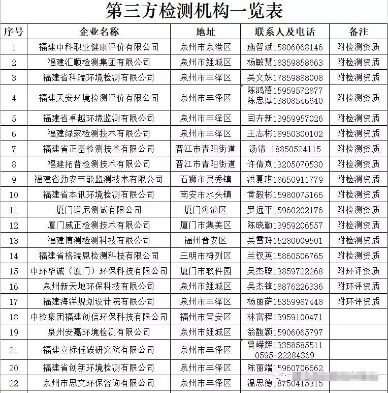 福建惠安縣首批70家石雕石材企業(yè)可以領(lǐng)排污許可證（附名單）