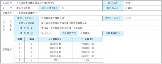 江西萬年縣石材礦權(quán)開采年限達(dá)34年！