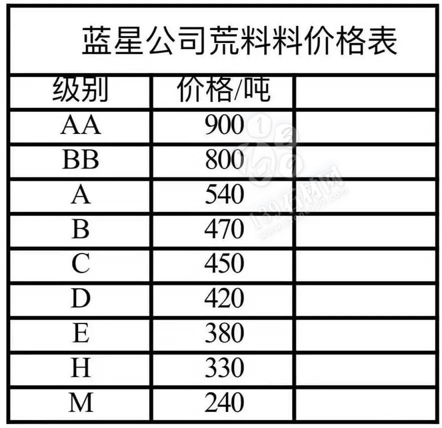 山東芝麻黑（章丘黑）上調(diào)30-50元/噸。附最新價(jià)格表！