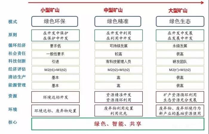 2019全國礦山開始網(wǎng)上登記，未來石材行業(yè)將更為規(guī)范。