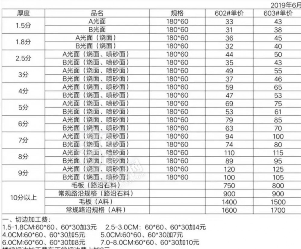 麻城芝麻白漲幅5%—10%，湖北麻城多家石材企業(yè)同時發(fā)布漲價通知！