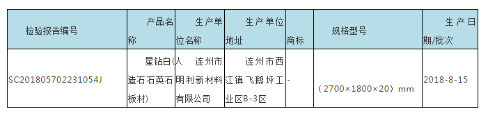 廣東省市場監(jiān)管局抽查180批次石材，不合格7批次