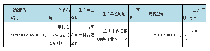 廣東省市場監(jiān)管局抽查180批次石材，不合格7批次