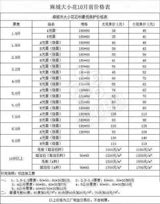 麻城芝麻白漲價(jià)通知：由于礦山車(chē)輛限號(hào)、荒料及運(yùn)費(fèi)漲價(jià)，全部石材產(chǎn)品價(jià)格調(diào)增10%