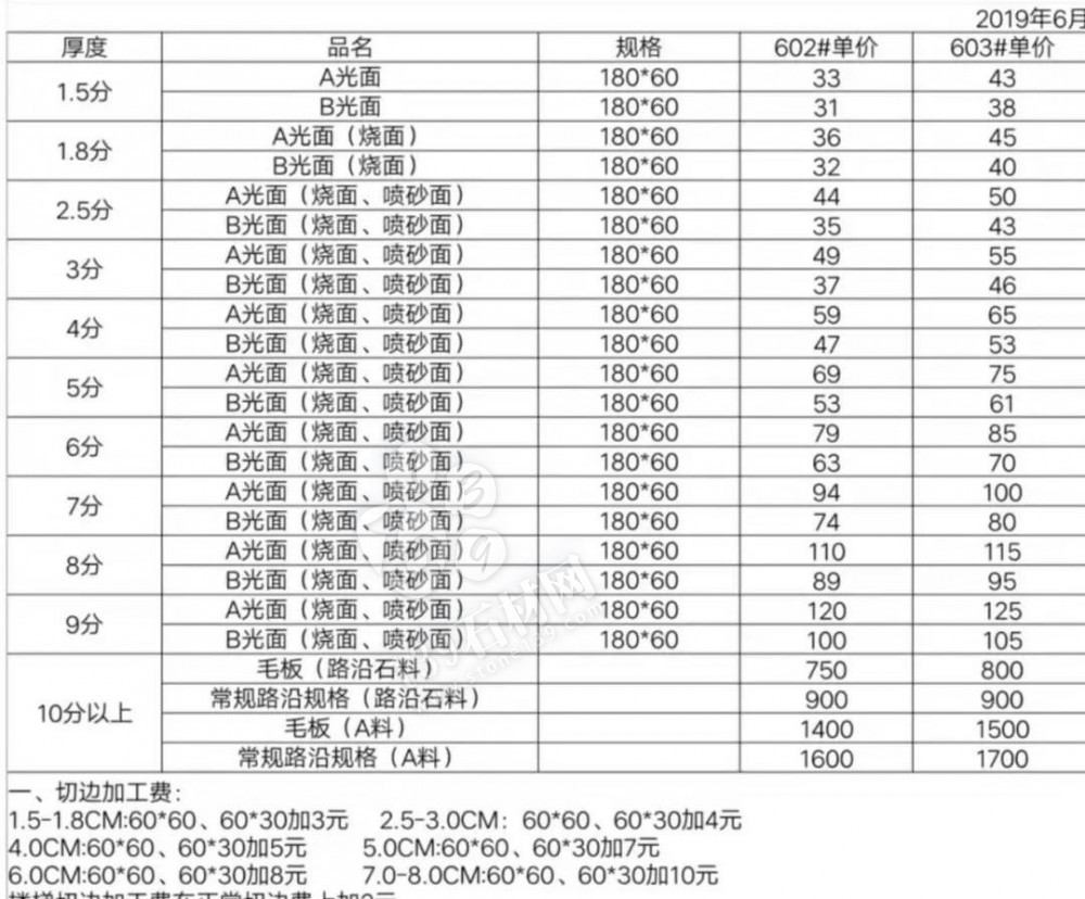 麻城芝麻白漲價(jià)通知：由于礦山車(chē)輛限號(hào)、荒料及運(yùn)費(fèi)漲價(jià)，全部石材產(chǎn)品價(jià)格調(diào)增10%