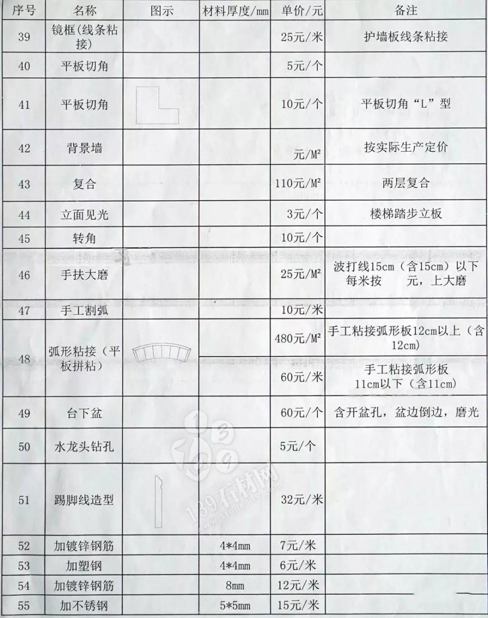 石材加工中的那些術(shù)語 小知識(shí)你知道多少？