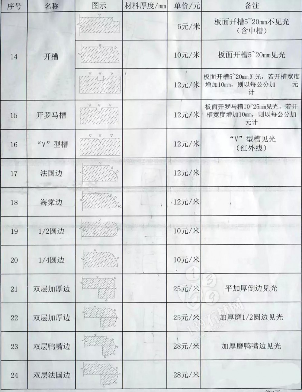 石材加工中的那些術(shù)語 小知識(shí)你知道多少？