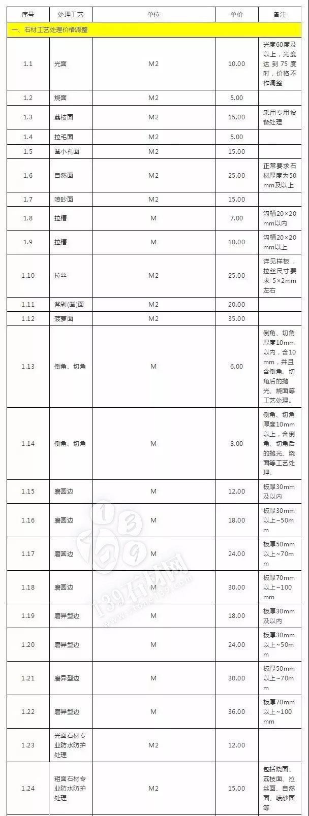 石材加工中的那些術(shù)語 小知識(shí)你知道多少？