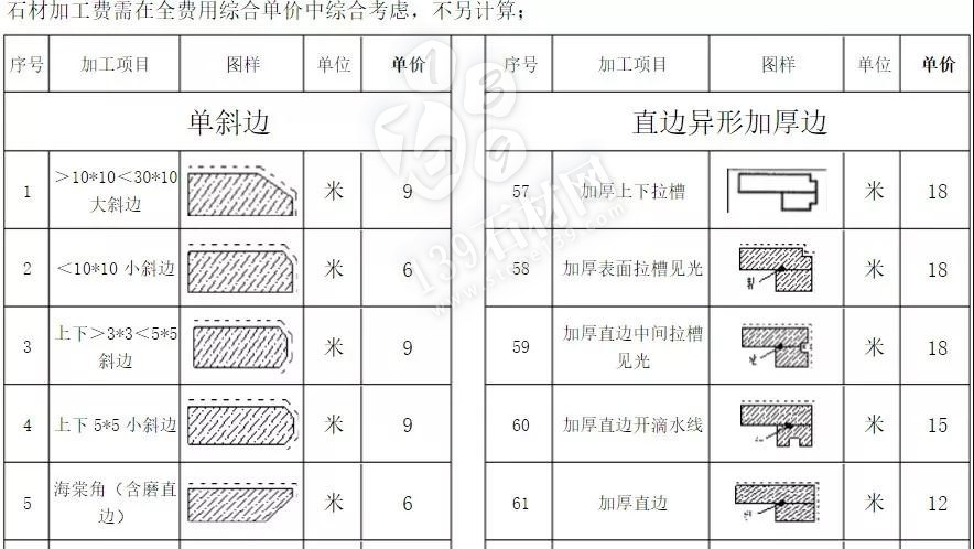 石材加工中的那些術(shù)語 小知識(shí)你知道多少？