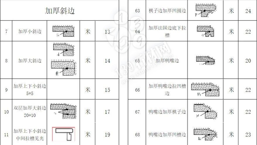 石材加工中的那些術(shù)語 小知識(shí)你知道多少？