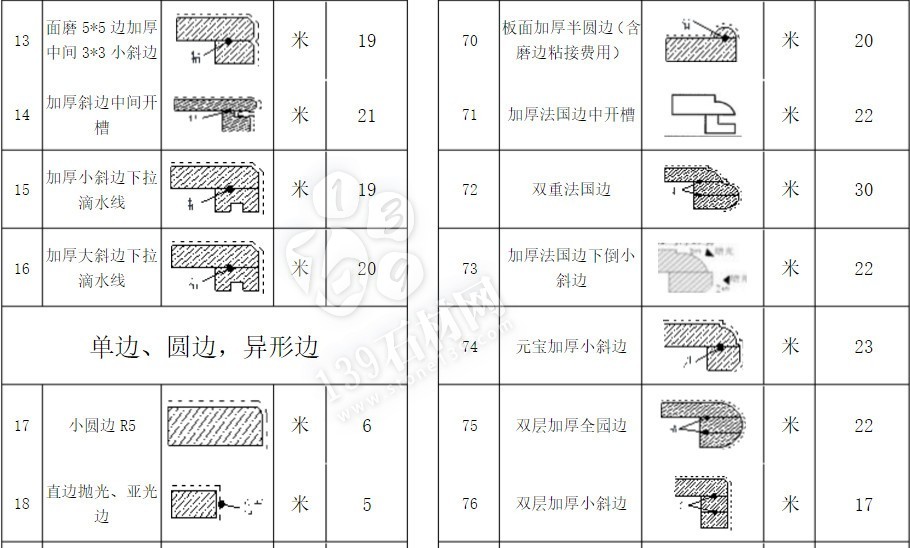 石材加工中的那些術(shù)語 小知識(shí)你知道多少？