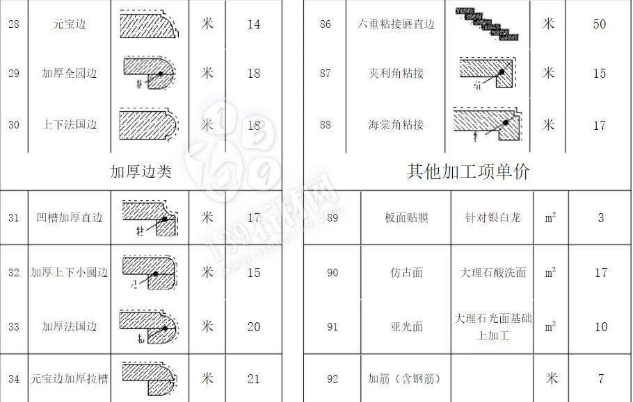 石材加工中的那些術(shù)語 小知識(shí)你知道多少？