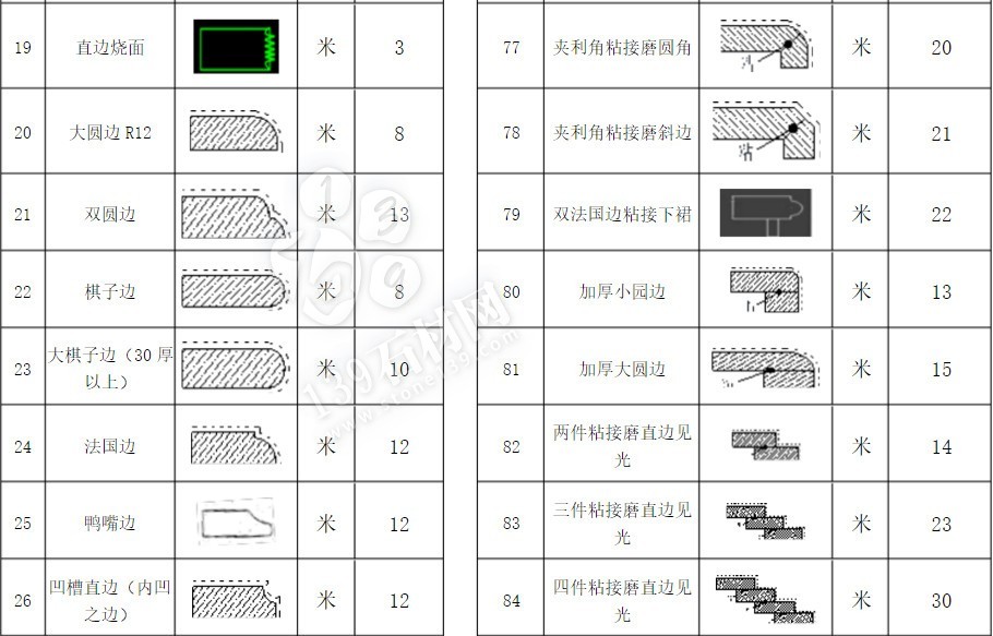 石材加工中的那些術(shù)語 小知識(shí)你知道多少？