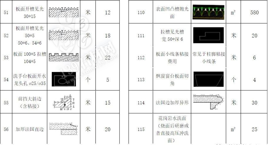 石材加工中的那些術(shù)語 小知識(shí)你知道多少？