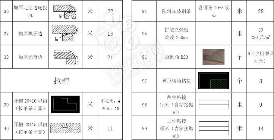 石材加工中的那些術(shù)語 小知識(shí)你知道多少？