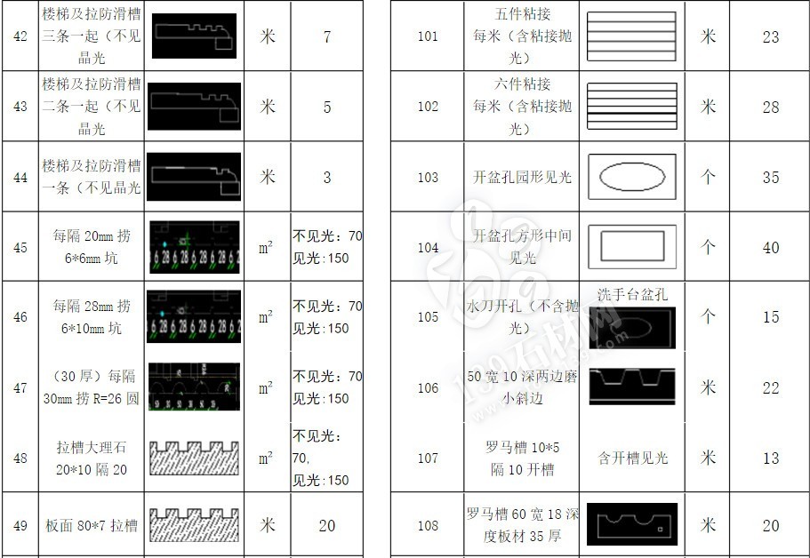 石材加工中的那些術(shù)語 小知識(shí)你知道多少？