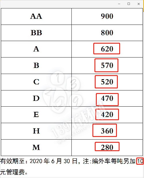 失去山東市場，章丘黑礦山還能走多遠？抵制亂漲價！平邑、泗水齊發(fā)聲！