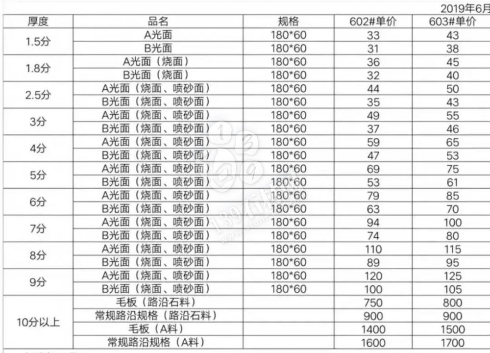 原材料一路上漲，麻城市多家石企發(fā)布漲價(jià)通知！