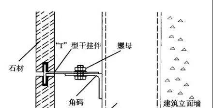 不適合在實(shí)際工程中應(yīng)用的幕墻連接系統(tǒng)