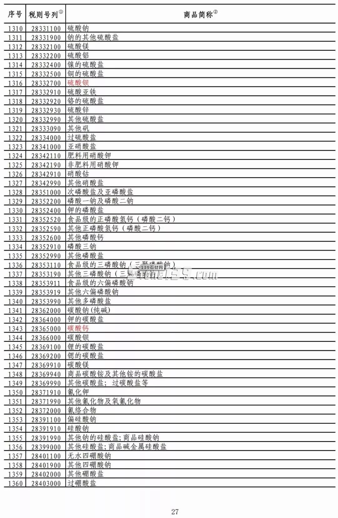 重磅！我國對美部分進(jìn)口礦產(chǎn)品加征稅率降至2.5%！