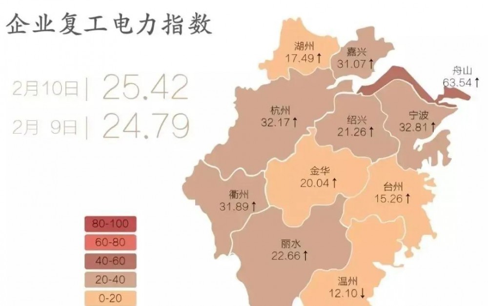 全國9省最新復(fù)工政策出臺(tái)，這次下死命令了！