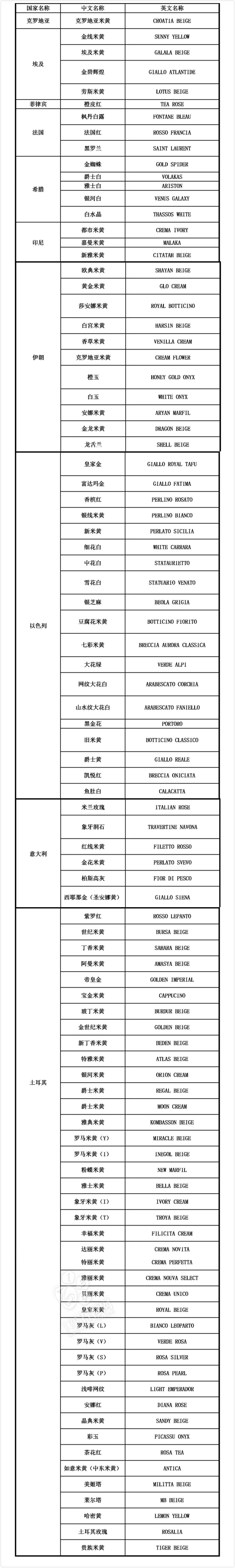 進口大理石材申報指南及注意事項