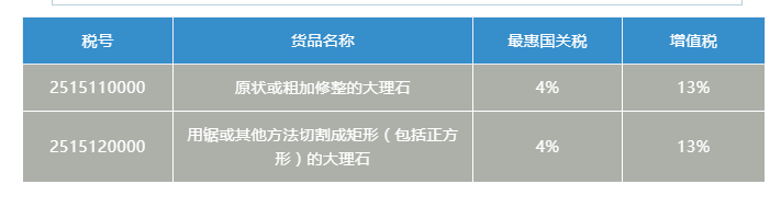 進口大理石材申報指南及注意事項