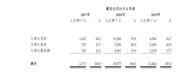 石材行業(yè)又一家企業(yè)申請(qǐng)上市！