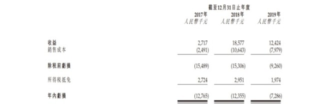 石材行業(yè)又一家企業(yè)申請(qǐng)上市！